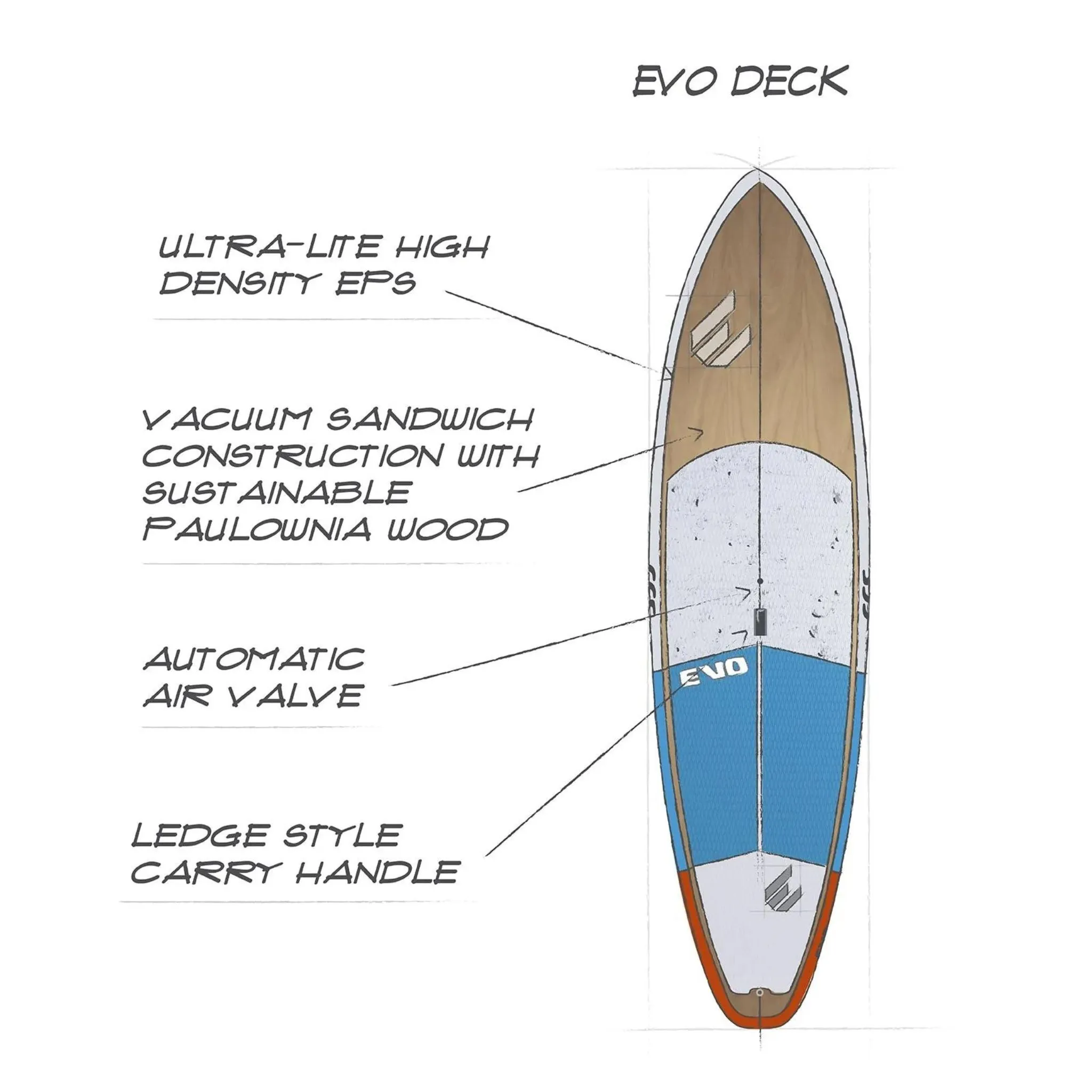 ECS Evo SUP Package - Blue